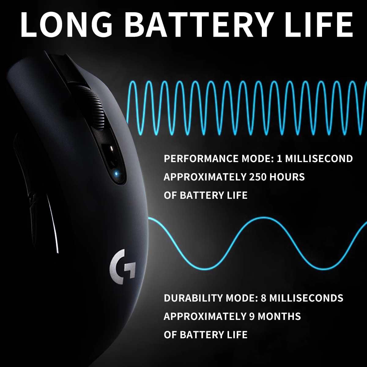 Logitech G304 Wireless Dual Mo – Tradescantia Purple Bewertung und Preis